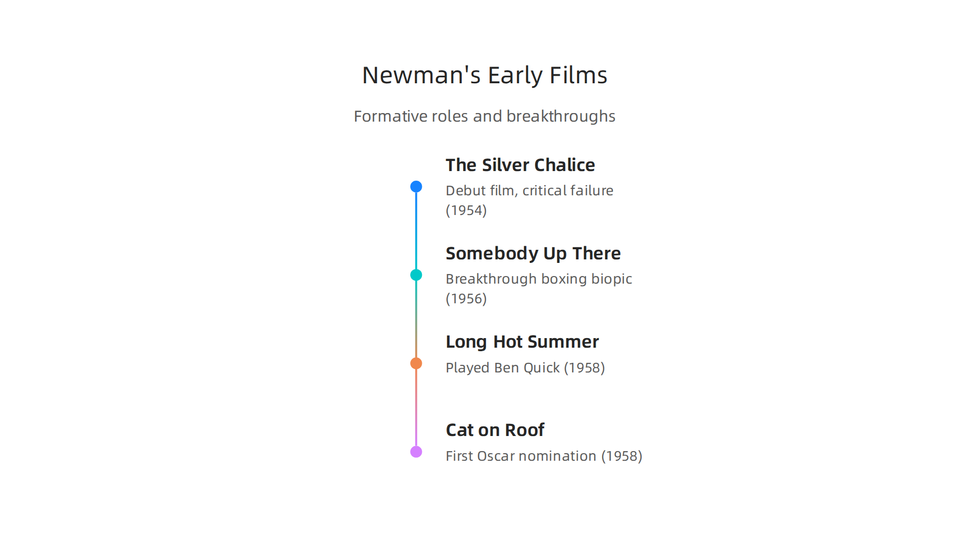Key films that defined Paul Newman's formative acting years and laid the foundation for his iconic career.