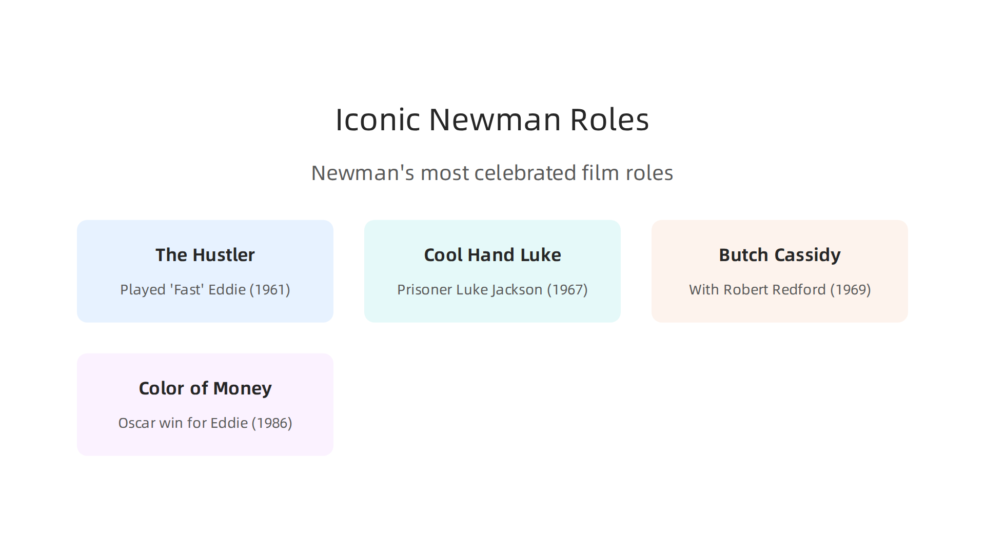 An overview of Paul Newman's most celebrated and culturally significant film roles that shaped his legendary status.