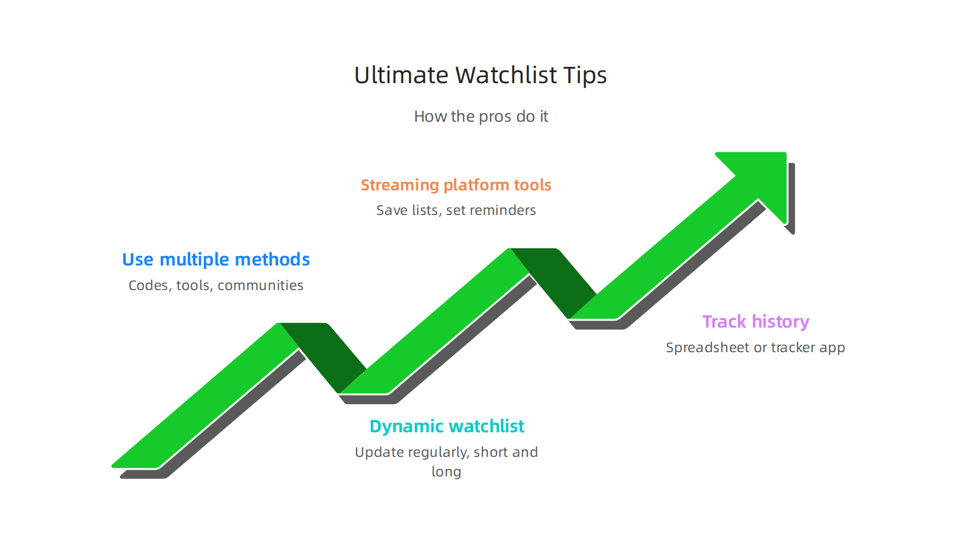 Expert tips for creating a dynamic and effective sci-fi thriller watchlist.