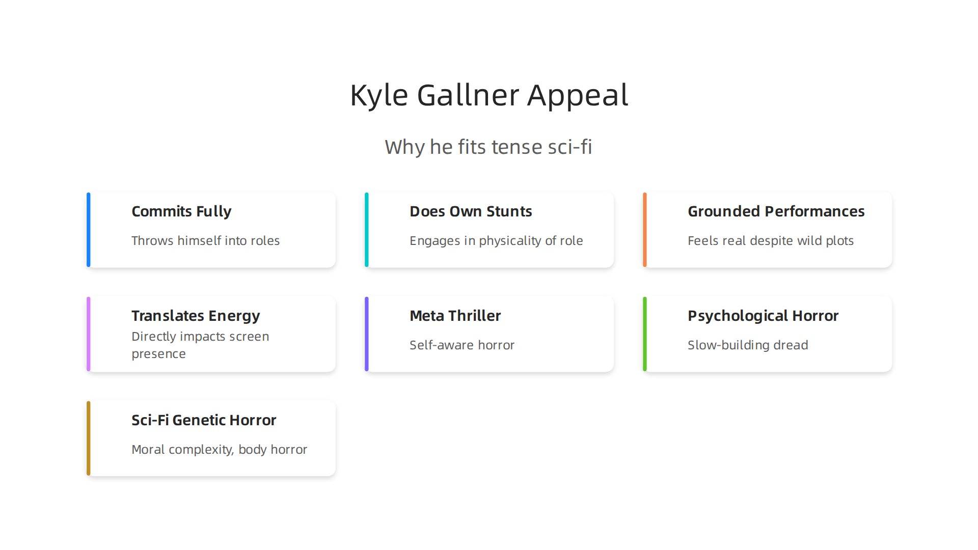 Kyle Gallner's dedicated approach to acting brings authenticity and intensity to his genre-bending roles.