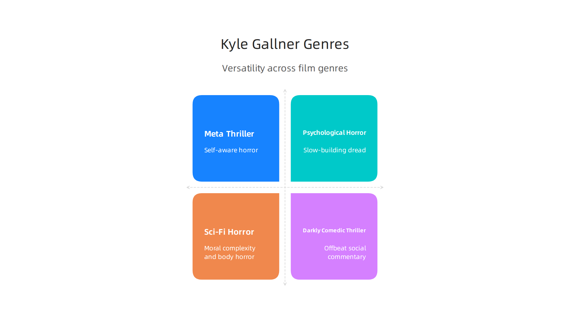 From meta-thrillers to psychological horror, Kyle Gallner consistently delivers compelling performances across diverse film genres.