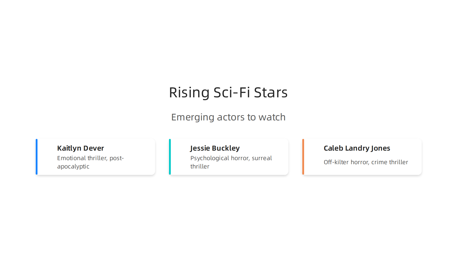 Comparison of emerging actors making significant impact in sci-fi and thriller films.