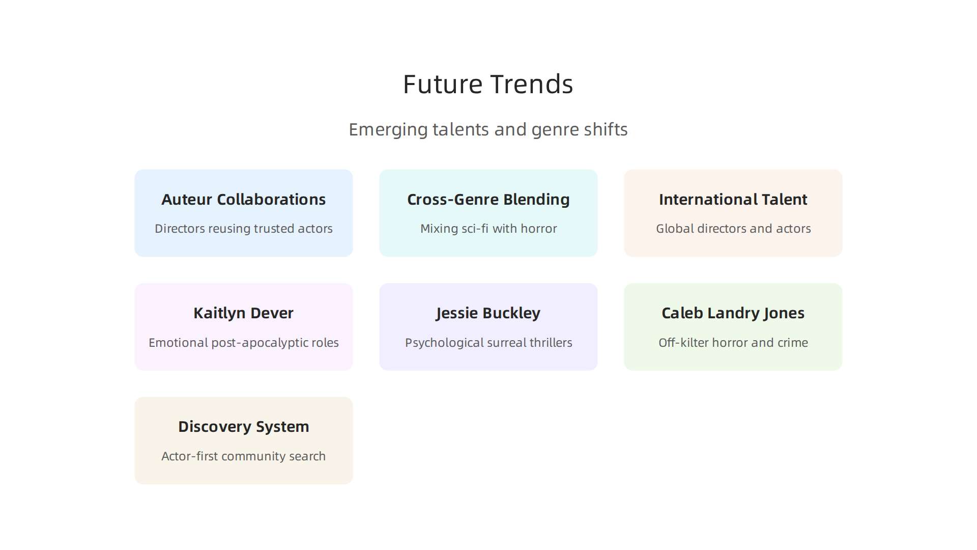 Key trends defining the evolution of the sci-fi thriller genre in 2026 and beyond.