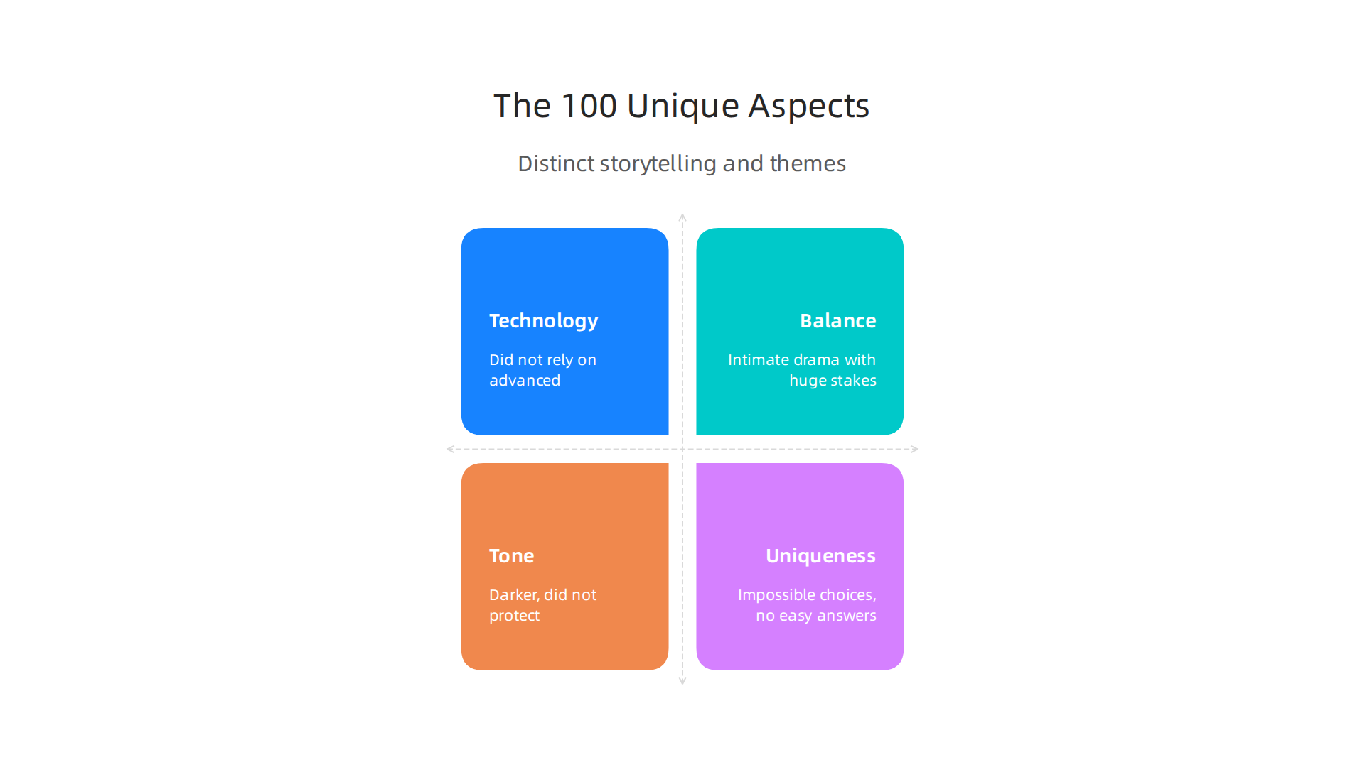 The 100 distinguishes itself through unique storytelling and thematic elements.