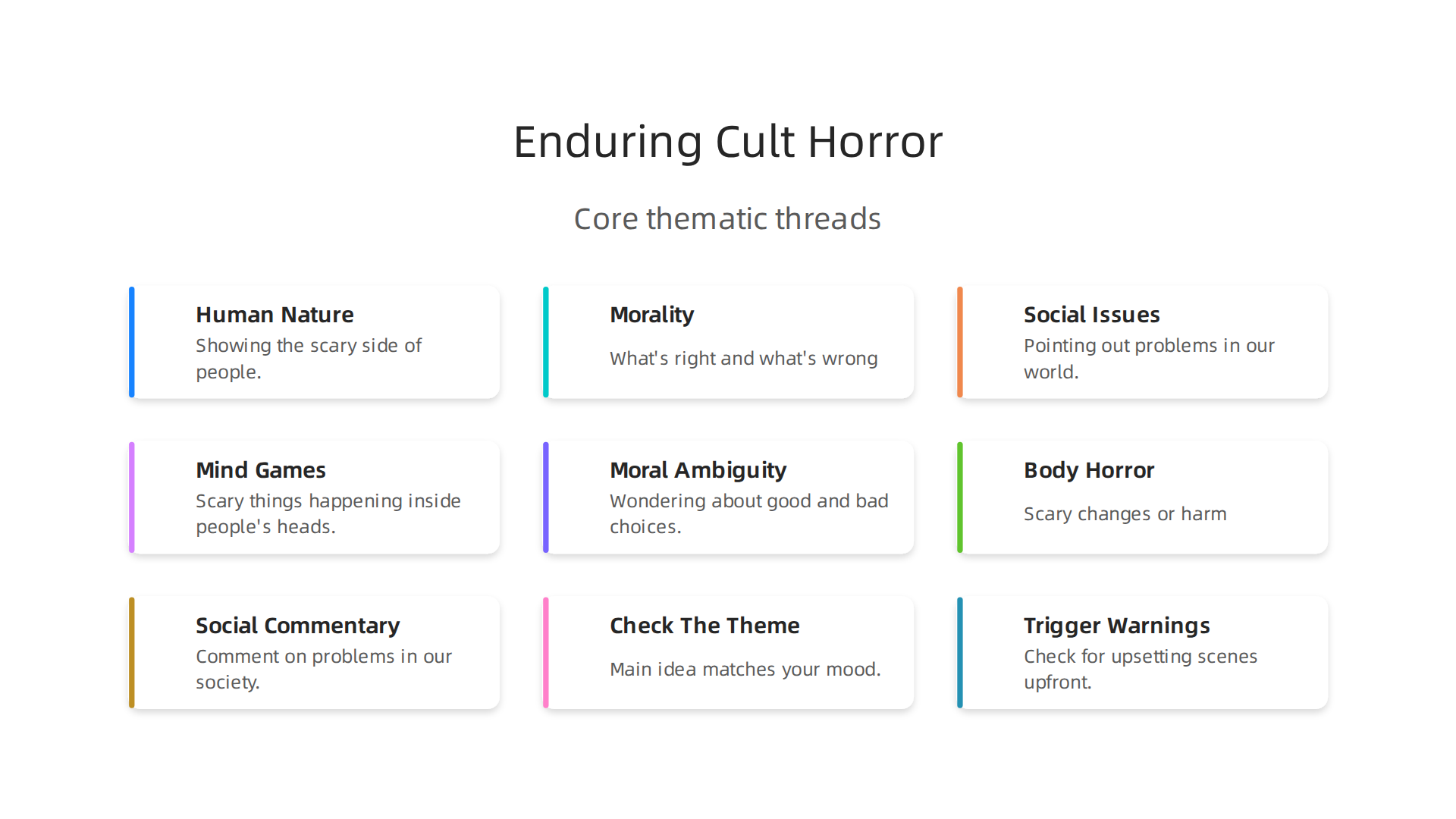 Core thematic threads that give cult horror films lasting impact and resonance.