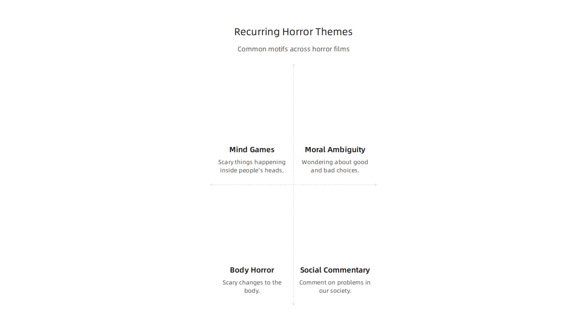 Key thematic elements found across classic and obscure horror films that provoke thought and fear.