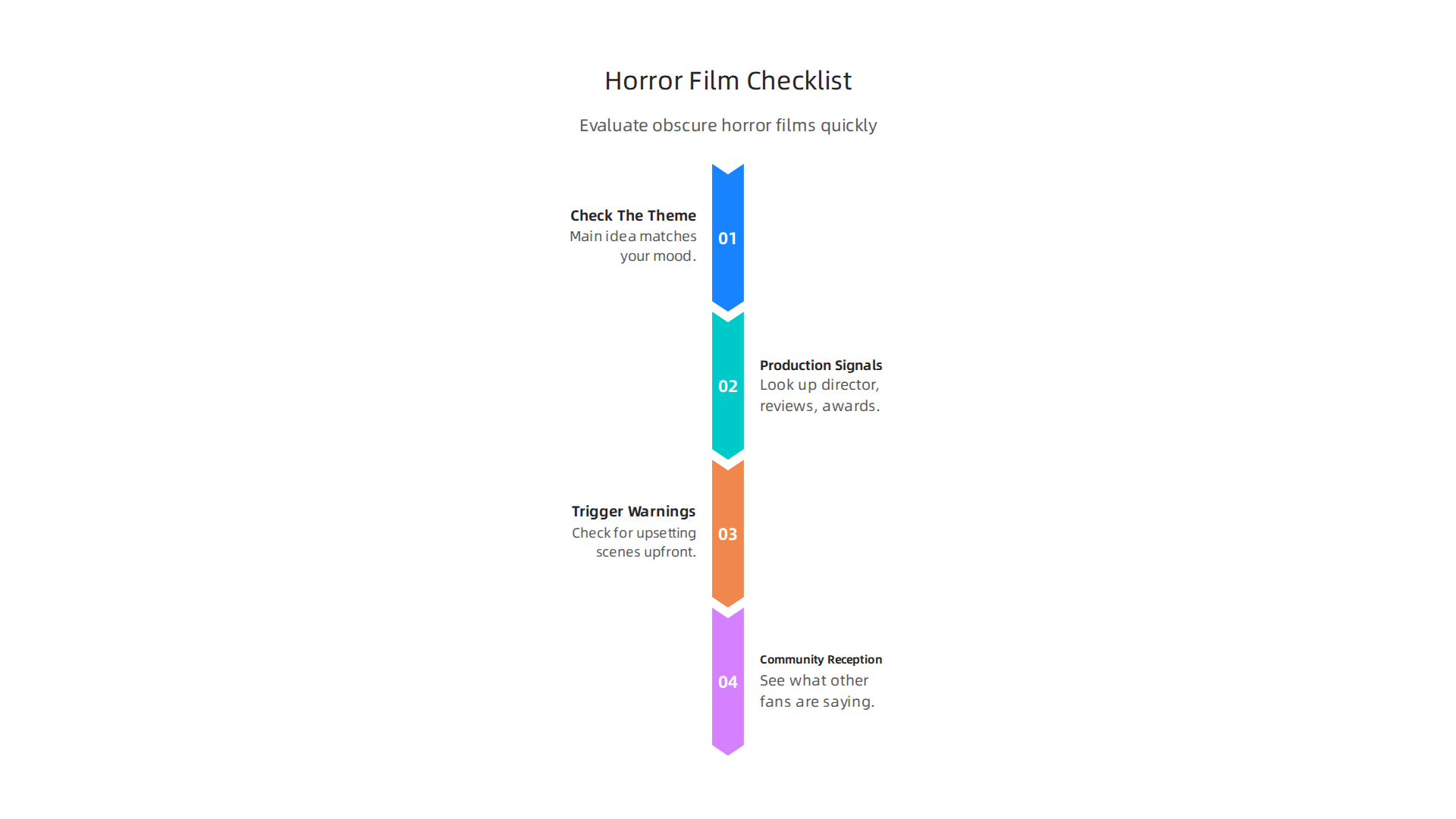 A practical checklist for evaluating obscure horror films before committing to watching them.