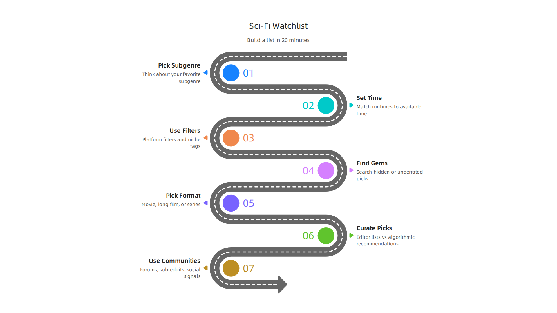 Consider movie and series runtimes to match your available viewing time.