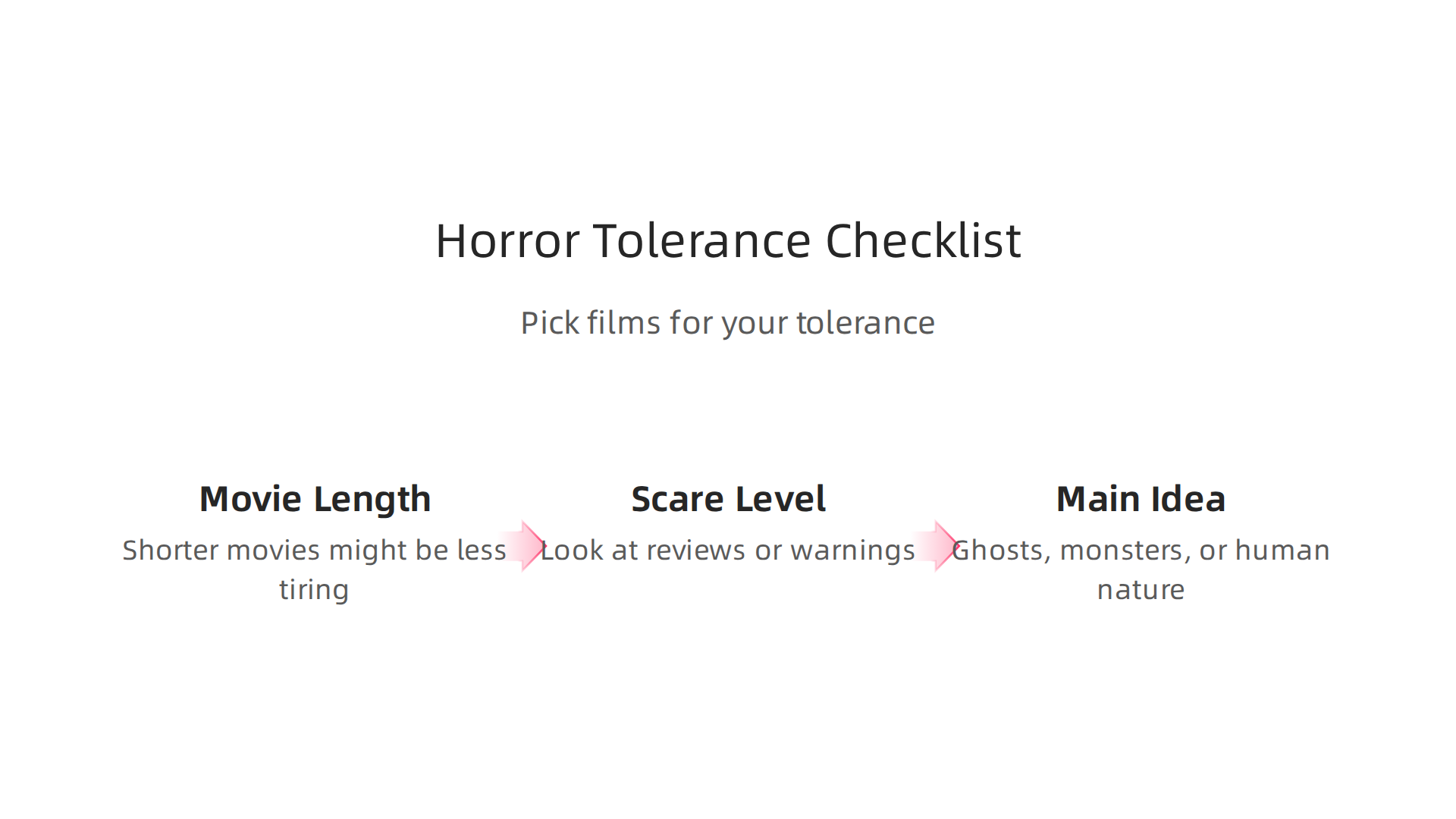 A checklist to help viewers select horror movies based on their personal scare tolerance.